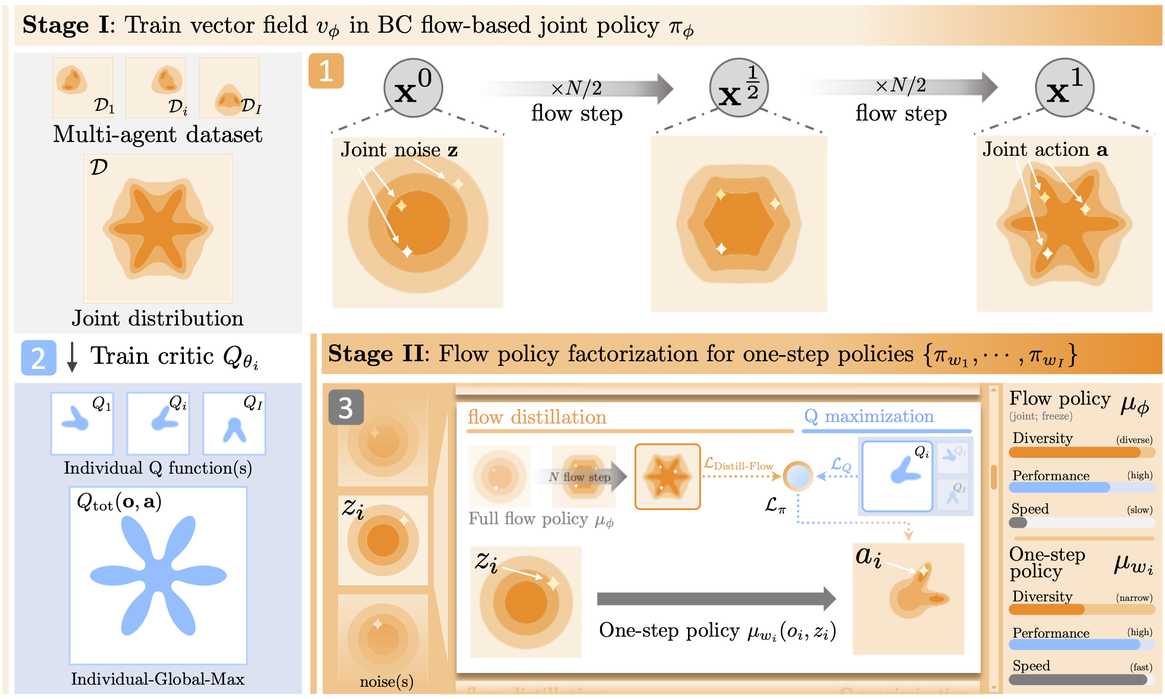 macflow-overview-diagram